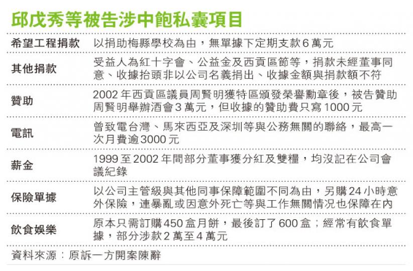 (明報製圖) (明報製圖)