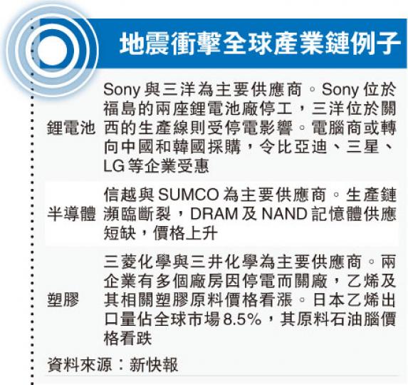 (明報製圖) (明報製圖)
