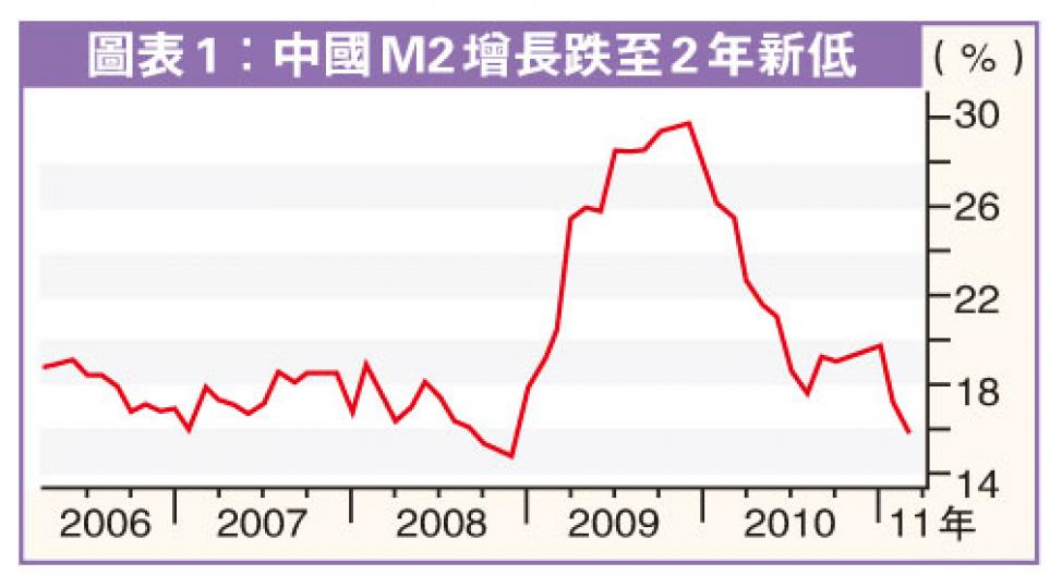 (明報製圖)(明報製圖) (明報製圖)(明報製圖)