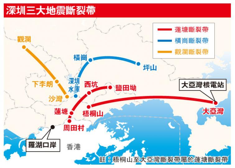 (明報製圖) (明報製圖)