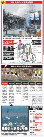 (明報製圖) (明報製圖)