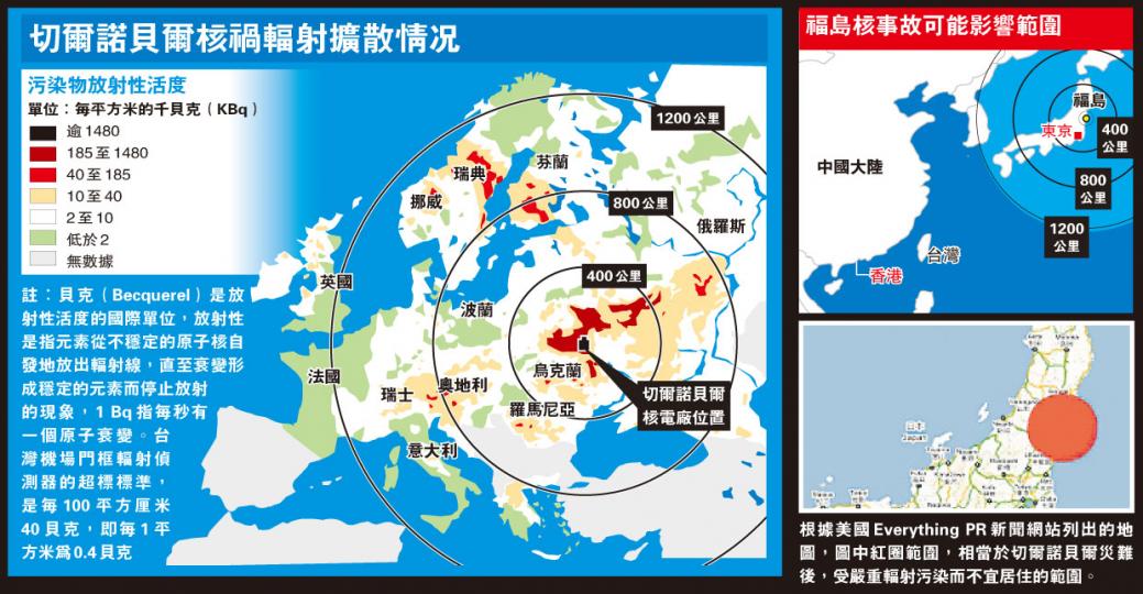 (明報製圖) (明報製圖)