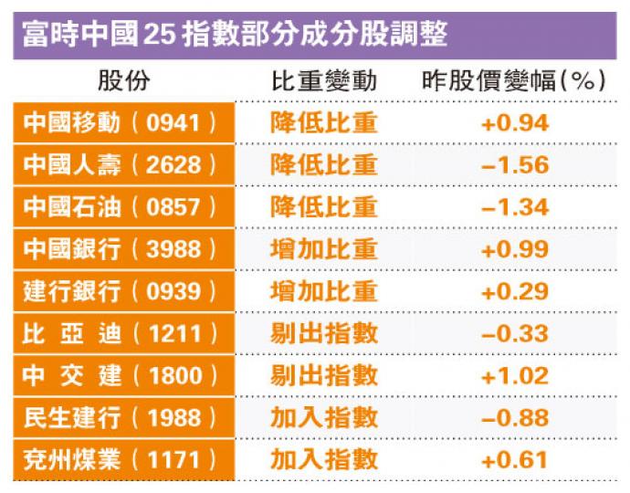 (明報製圖) (明報製圖)