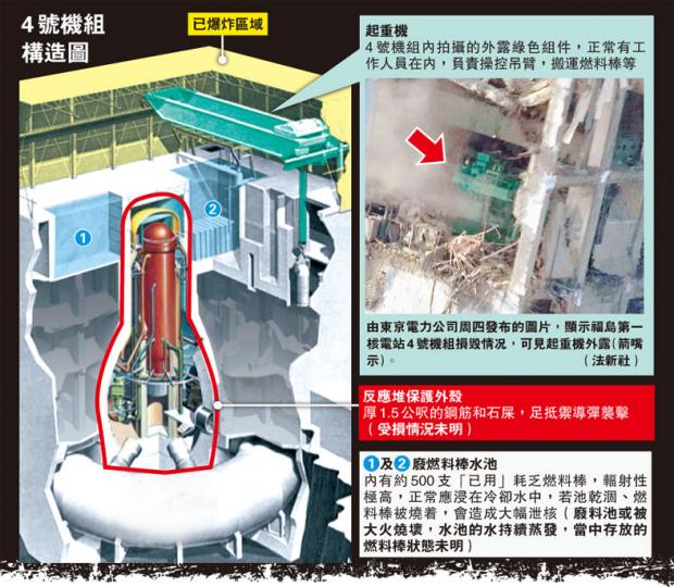 (明報製圖)(明報製圖) (明報製圖)(明報製圖)