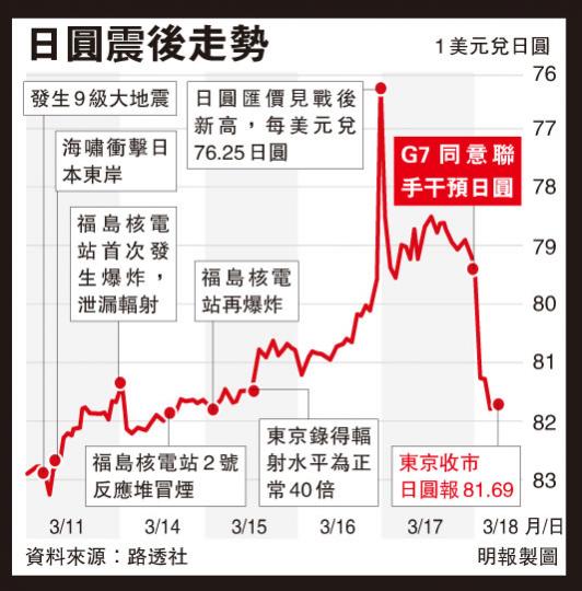 (明報製圖) (明報製圖)