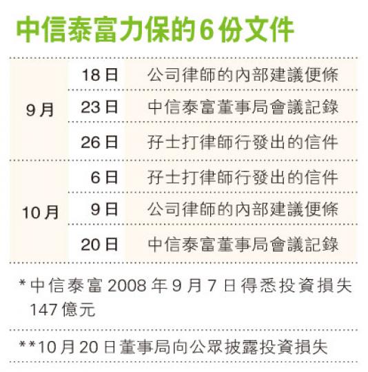 (明報製圖) (明報製圖)