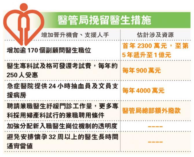 (明報製圖) (明報製圖)