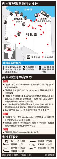 (明報製圖) (明報製圖)