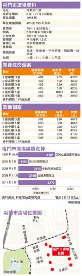(明報製圖) (明報製圖)