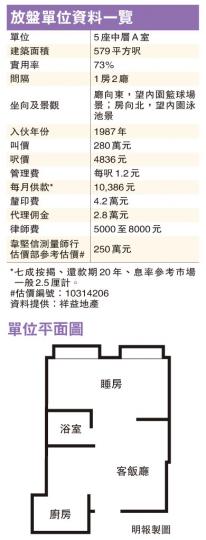 (明報製圖) (明報製圖)