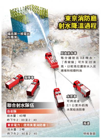 (明報製圖) (明報製圖)