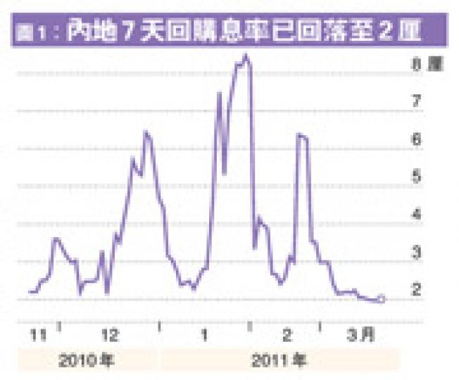 (明報製圖)(明報製圖) (明報製圖)(明報製圖)