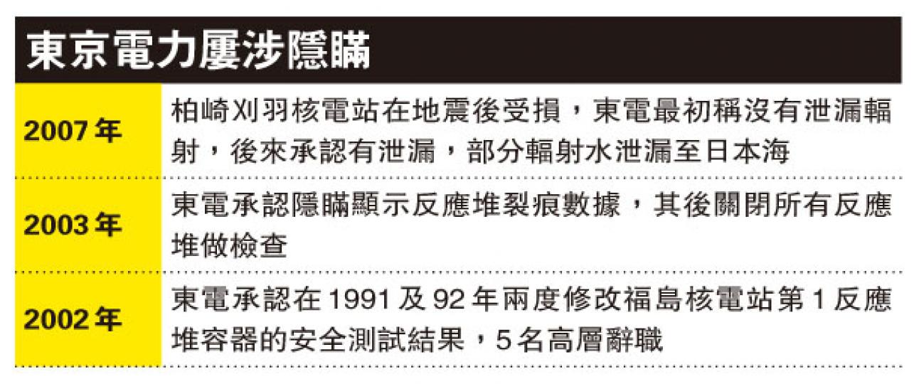 (明報製圖) (明報製圖)