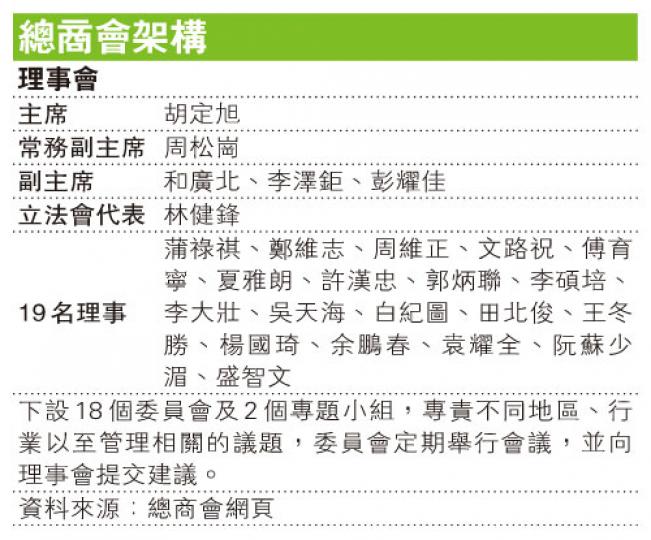 (明報製圖) (明報製圖)