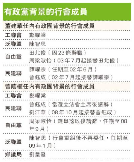 (明報製圖) (明報製圖)