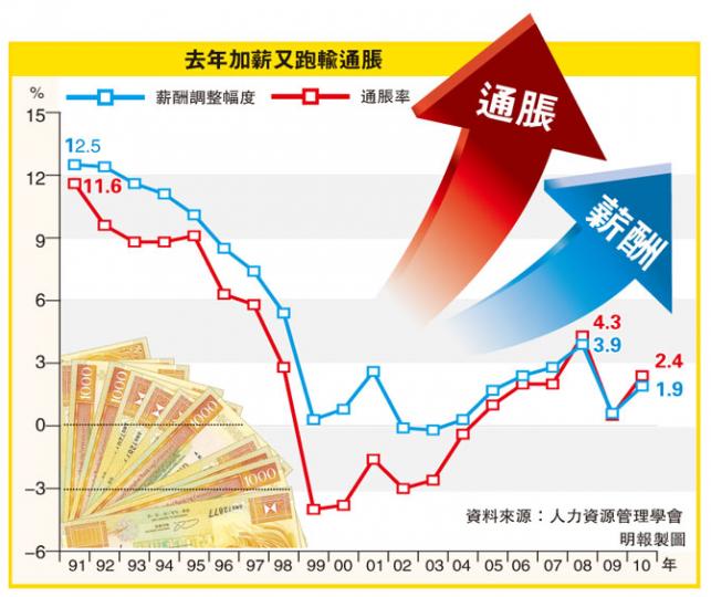 (明報製圖) (明報製圖)