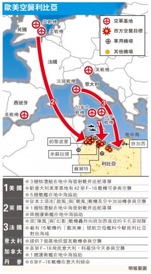 (明報製圖) (明報製圖)