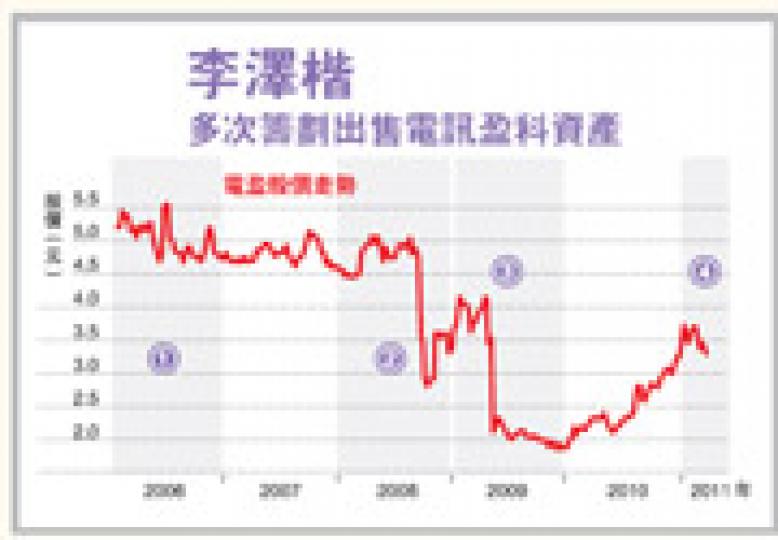 (明報製圖) (明報製圖)