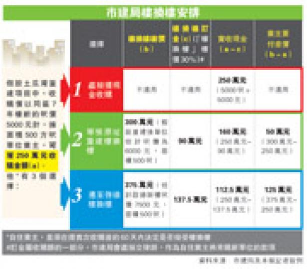 (明報製圖) (明報製圖)