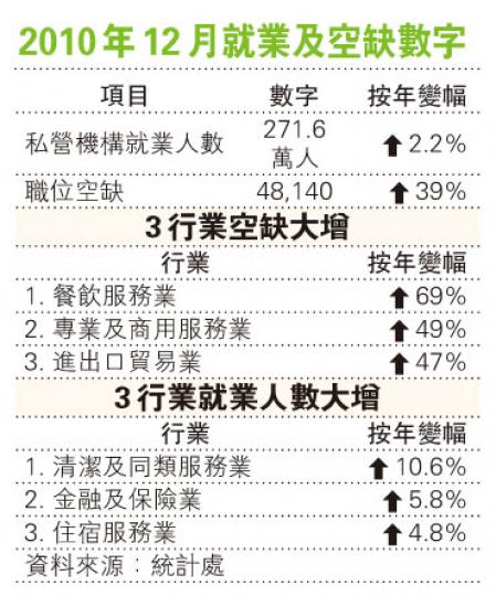 (明報製圖) (明報製圖)