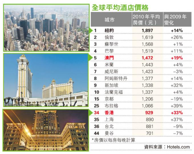 (明報製圖) (明報製圖)