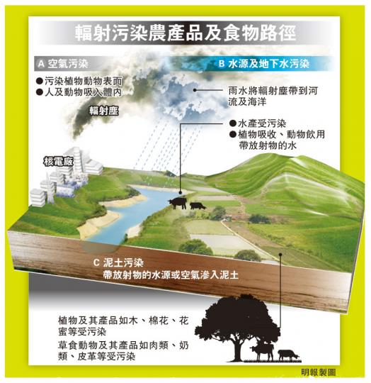 (明報製圖) (明報製圖)