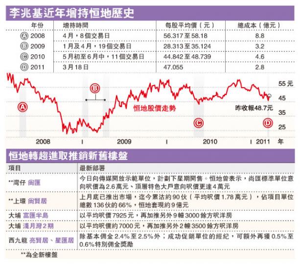(明報製圖) (明報製圖)