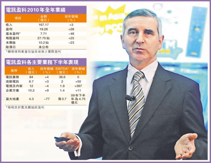 電盈周一公布有意分拆電訊業務以商業信託方式上市,電盈董事總經理艾維朗昨日形容,有關計劃仍是「初步構想」。(劉焌陶攝) 電盈周一公布有意分拆電訊業務以商業信託方式上市,電盈董事總經理艾維朗昨日形容,有關計劃仍是「初步構想」。(劉焌陶攝)
