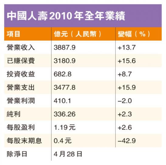 (明報製圖)(明報製圖) (明報製圖)(明報製圖)