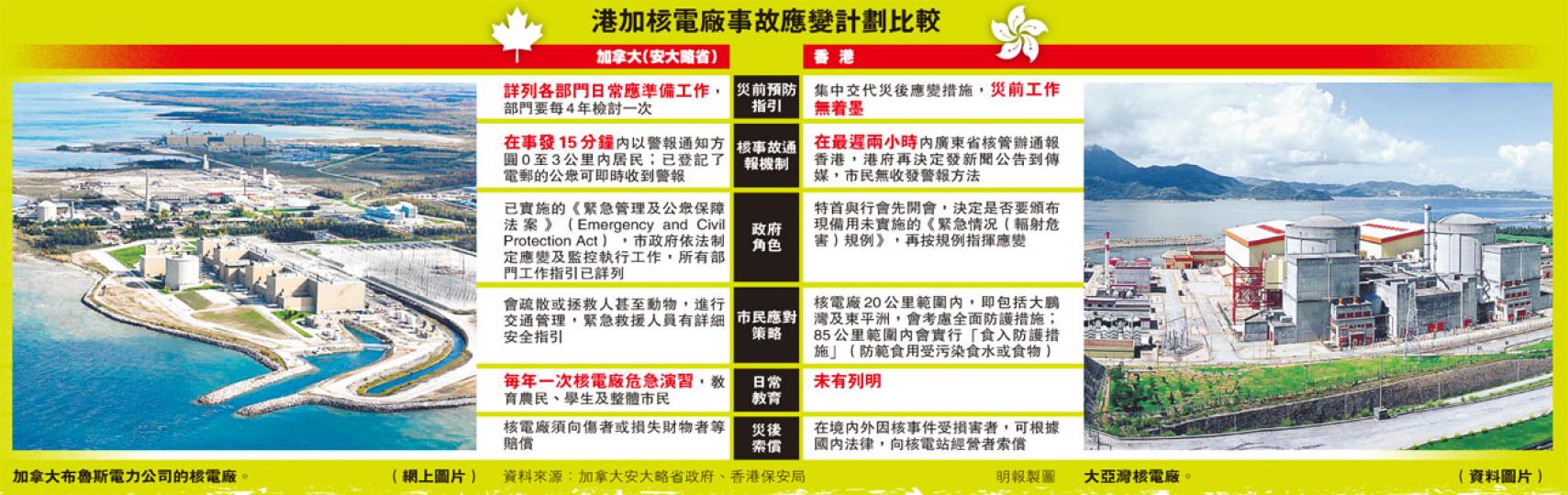 (明報製圖) (明報製圖)