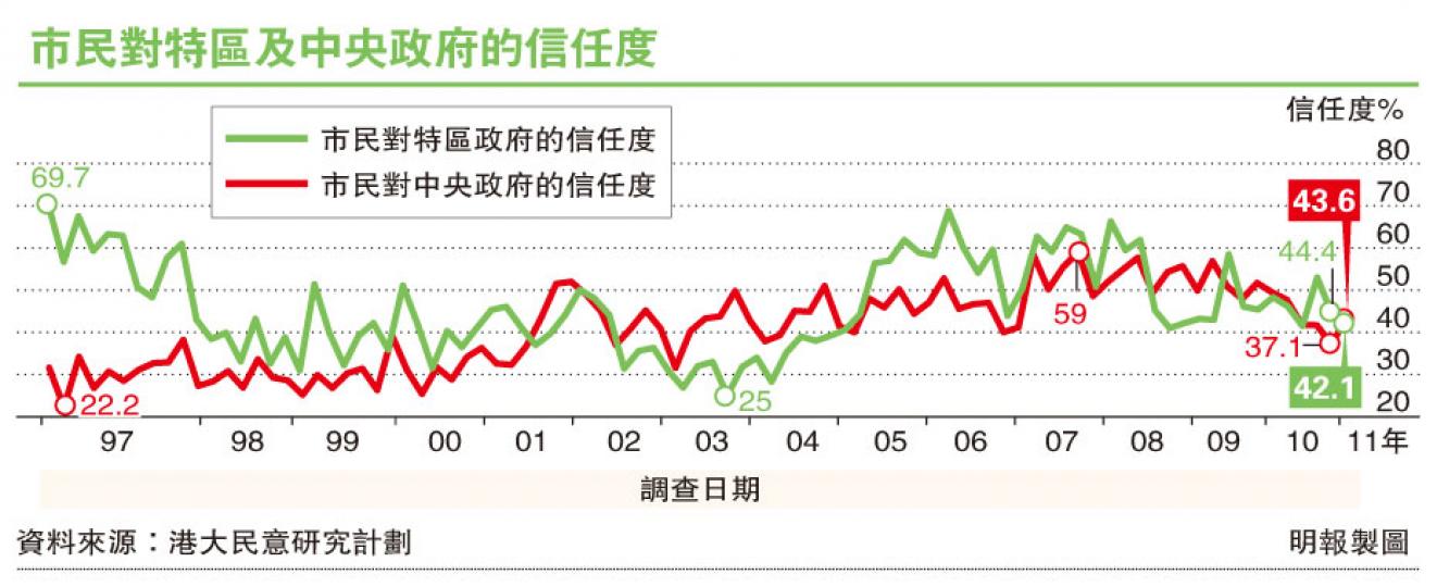 (明報製圖) (明報製圖)