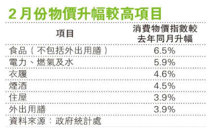 (明報製圖) (明報製圖)
