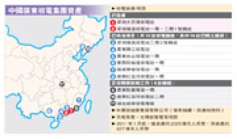 (明報製圖) (明報製圖)
