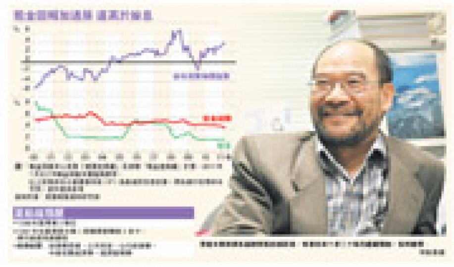 (明報製圖) (明報製圖)