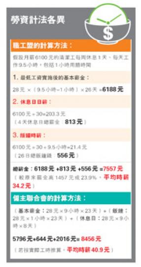 (明報製圖) (明報製圖)