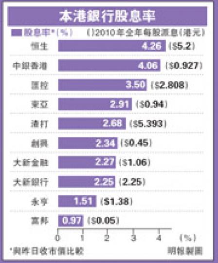 (明報製圖) (明報製圖)