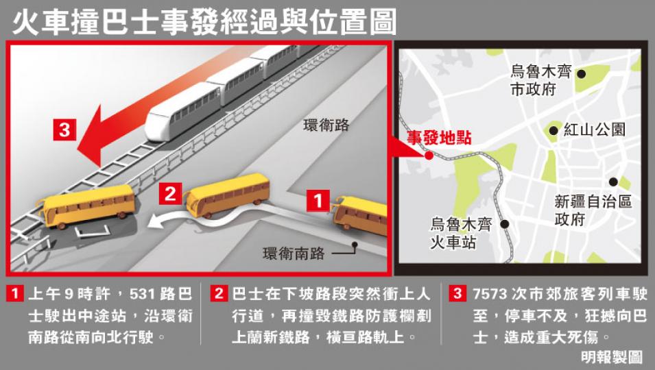 (明報製圖) (明報製圖)