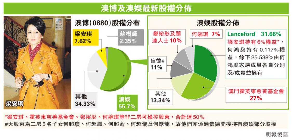 (明報製圖) (明報製圖)