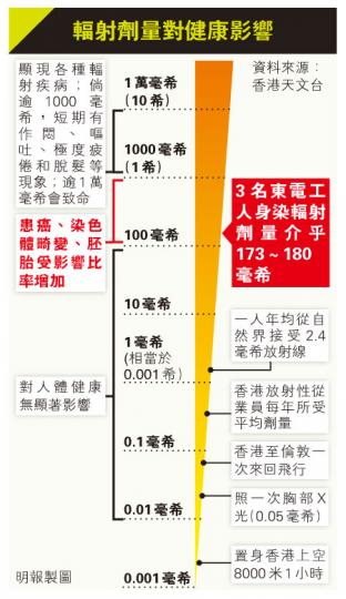 (明報製圖) (明報製圖)