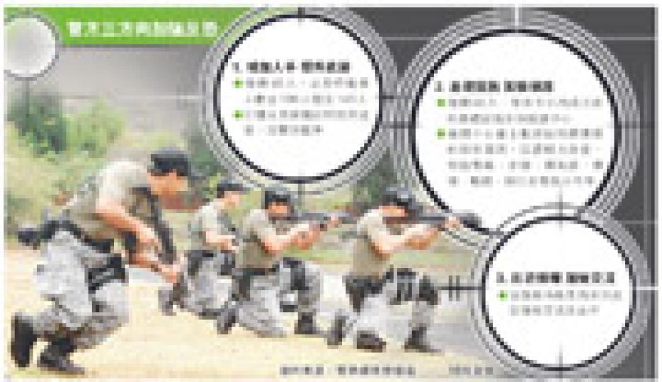 (明報製圖) (明報製圖)