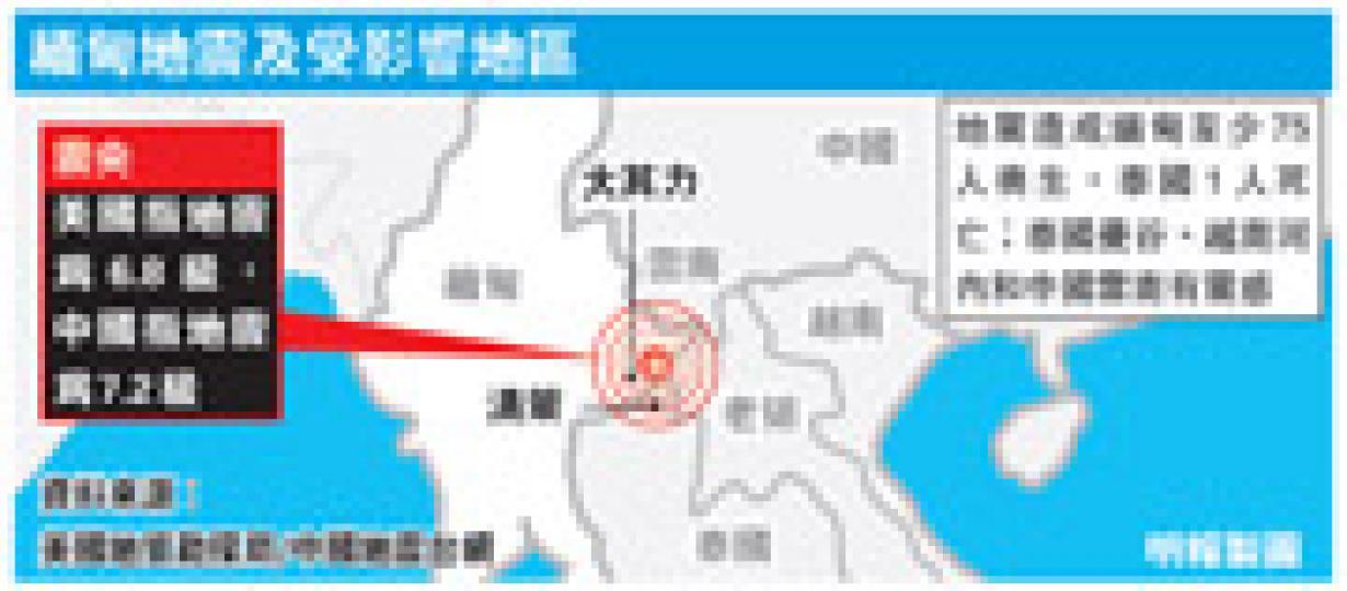 (明報製圖) (明報製圖)