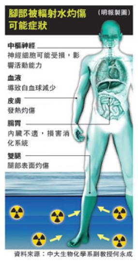 (明報製圖) (明報製圖)