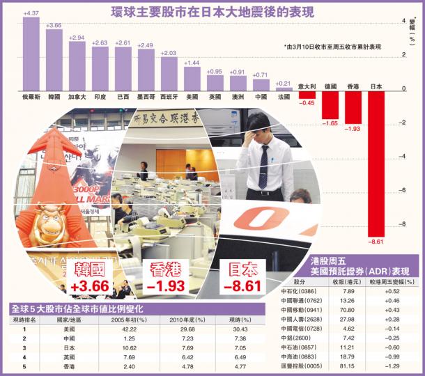 (明報製圖) (明報製圖)