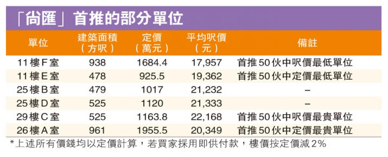 (明報製圖) (明報製圖)