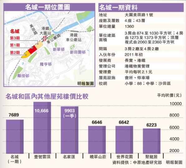 (明報製圖)(明報製圖) (明報製圖)(明報製圖)