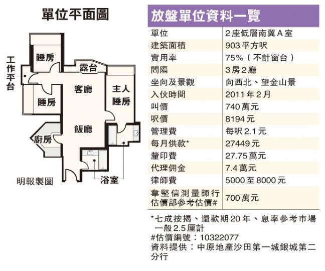 (明報製圖) (明報製圖)