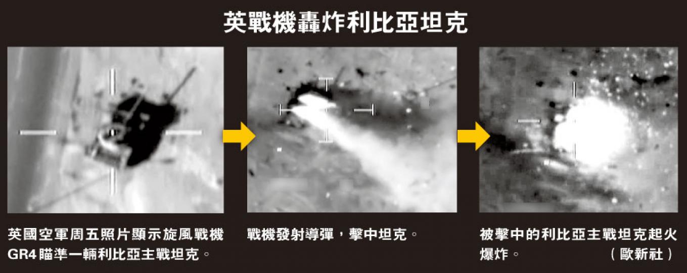 (明報製圖) (明報製圖)