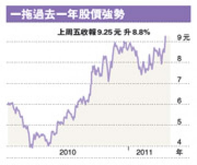 (明報製圖) (明報製圖)