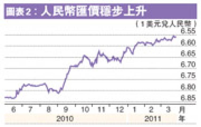 (明報製圖) (明報製圖)