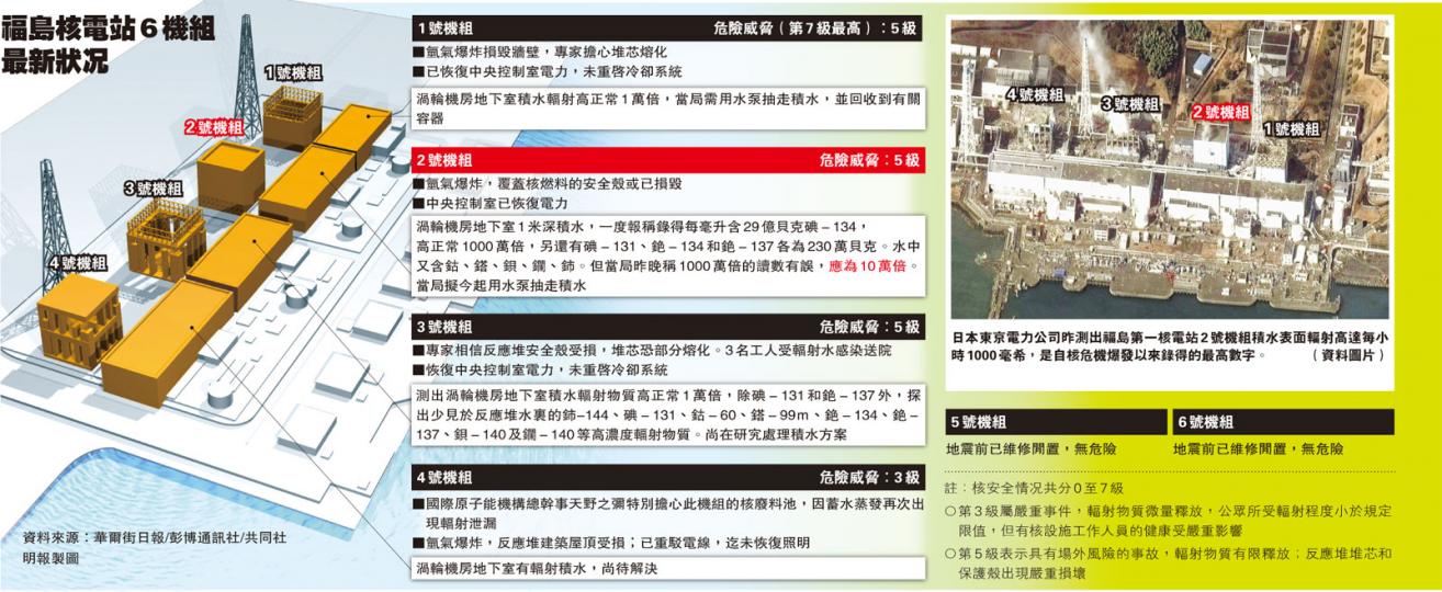 （明報製圖）（明報製圖）